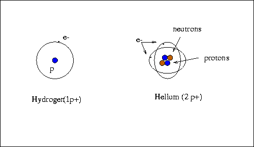 Atomic Structure Of Hydrogen