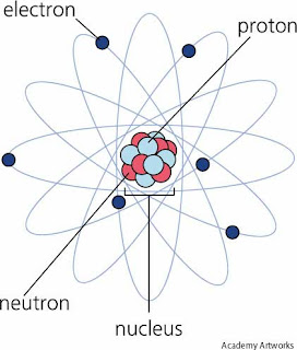 Atomic Structure Of Oxygen