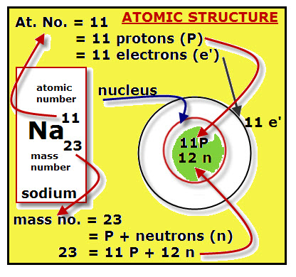 Atomic Structure Worksheet