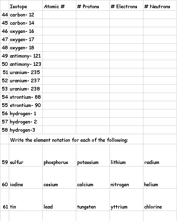 Atomic Structure Worksheet