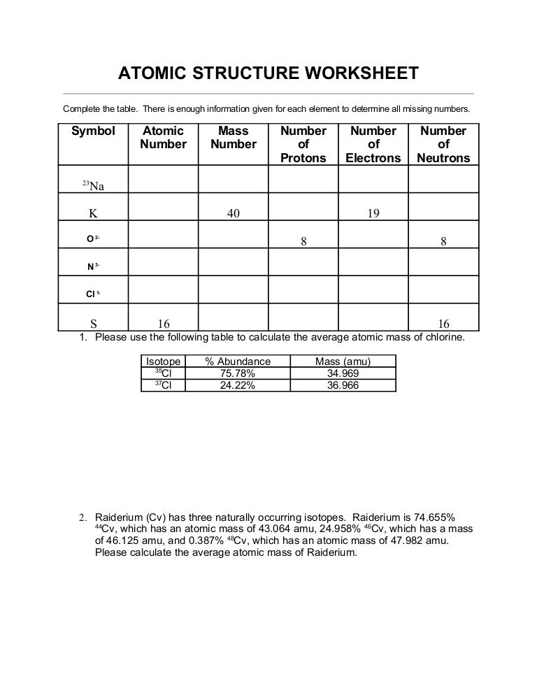 Atomic Structure Worksheet