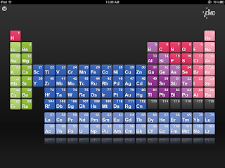 Atomic Structure Worksheet Complete The Table