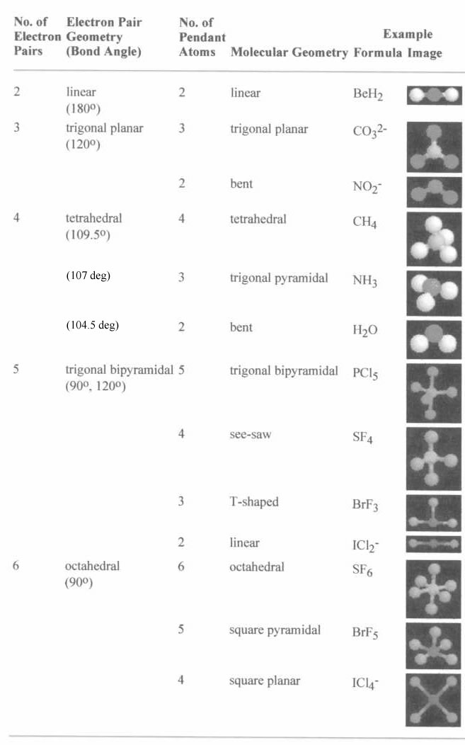 Atomic Structure Worksheet Complete The Table