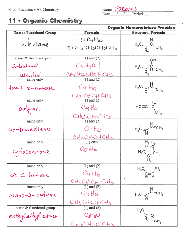 Atomic Structure Worksheet Key