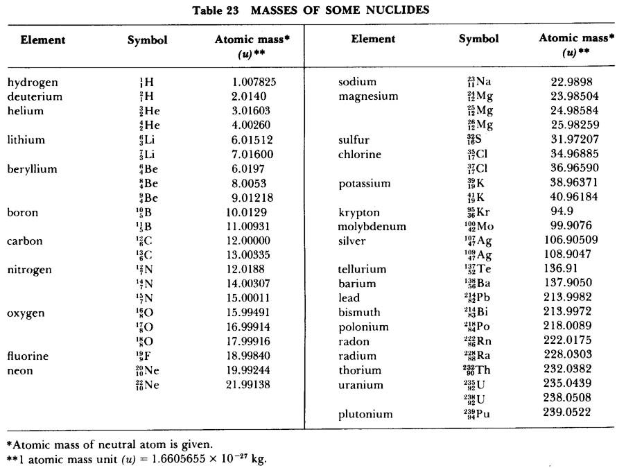 Atomic Structure Worksheet Key