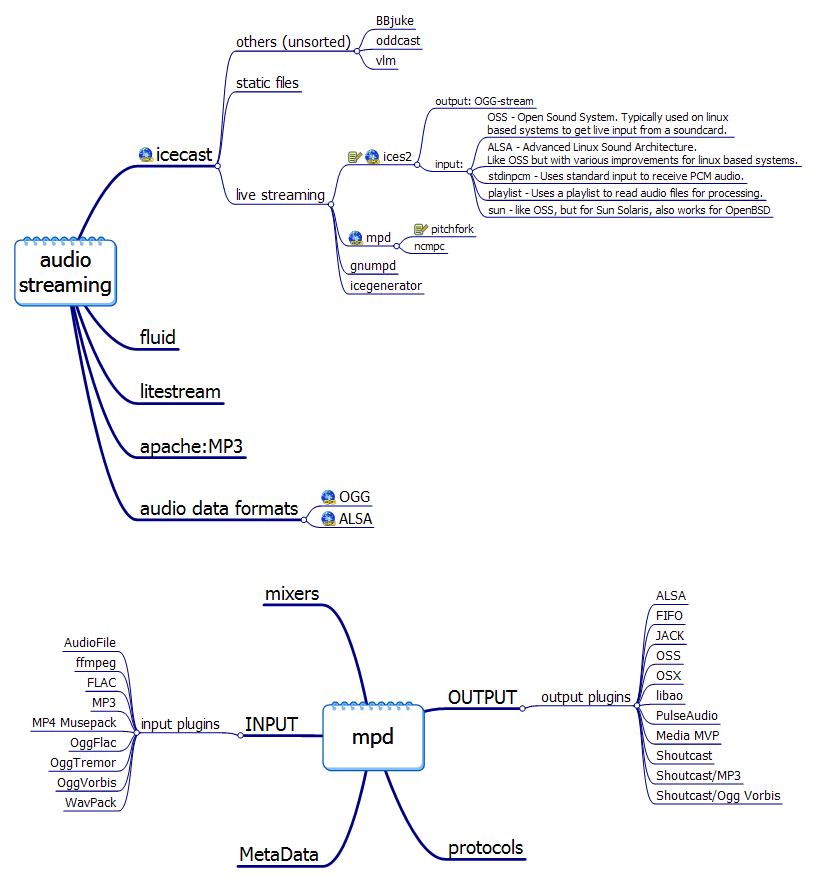 Audio Streaming Server