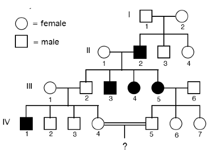 Autosomal Recessive