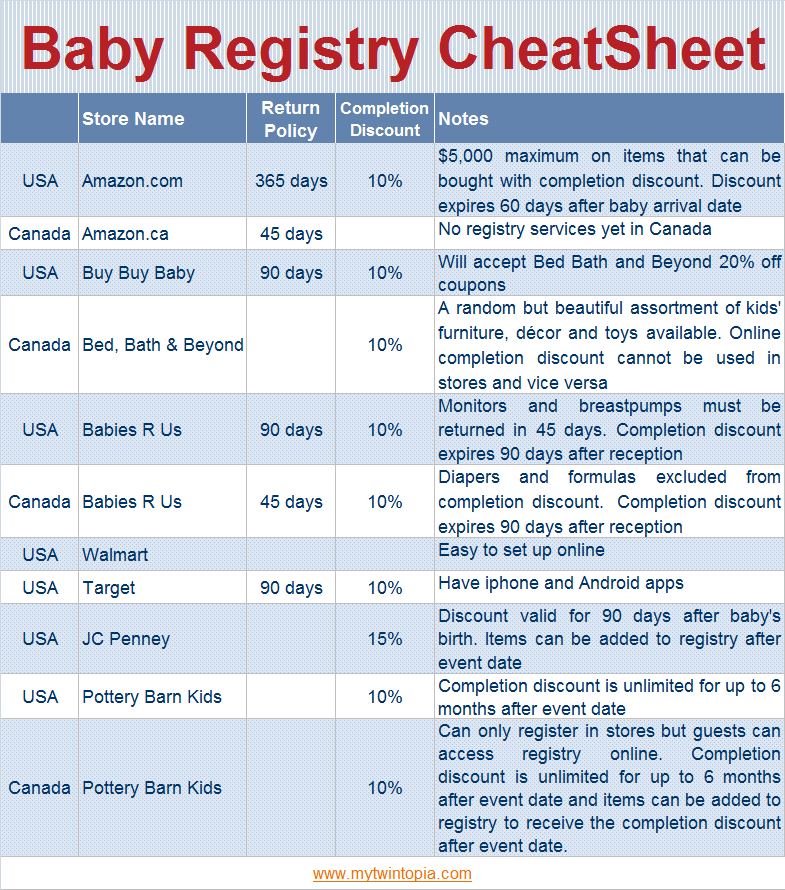 Babies R Us Canada Registry Completion Coupon