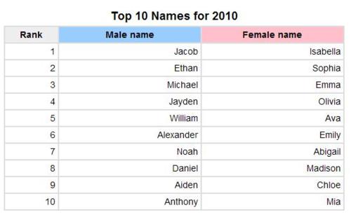 Baby Girl Names 2011