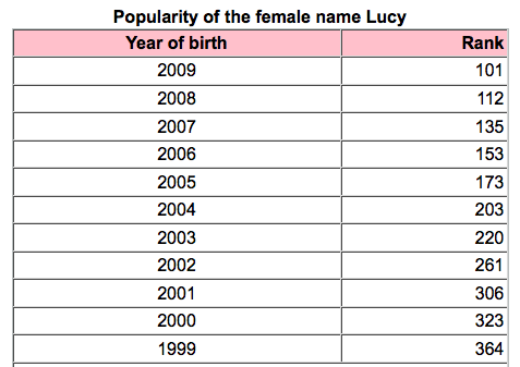 Baby Girl Names 2011