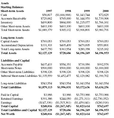 Balance Sheet Of Partnership Firm