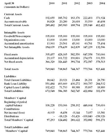 Balance Sheet Of Partnership Firm