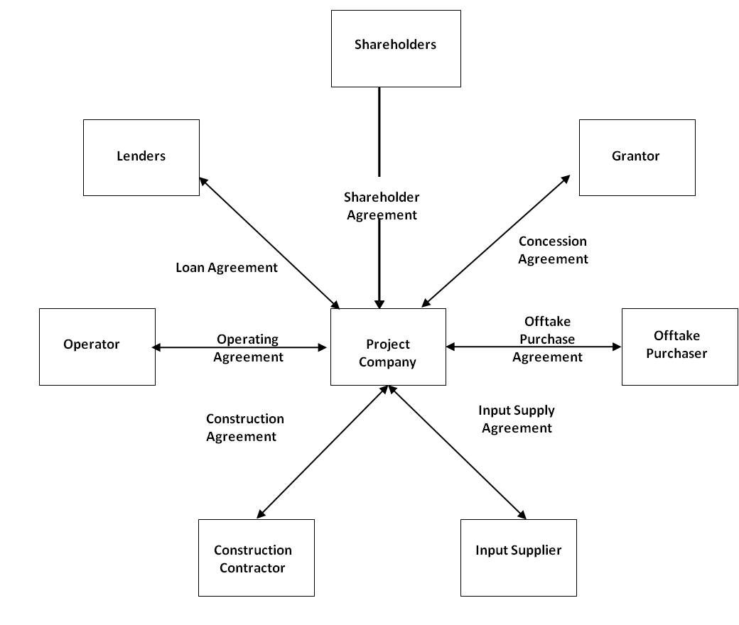 Balance Sheet Of Partnership Firm