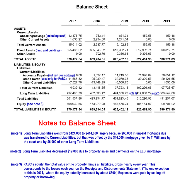 Balance Sheet Of Partnership Firm