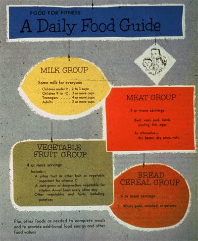 Basic Food Groups Chart