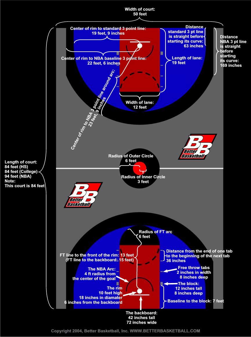 Basketball Court Diagram Template