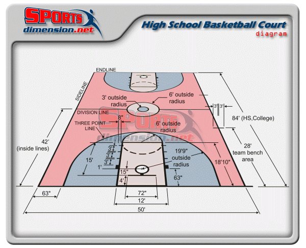 Basketball Court Dimensions