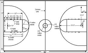 Basketball Court Dimensions