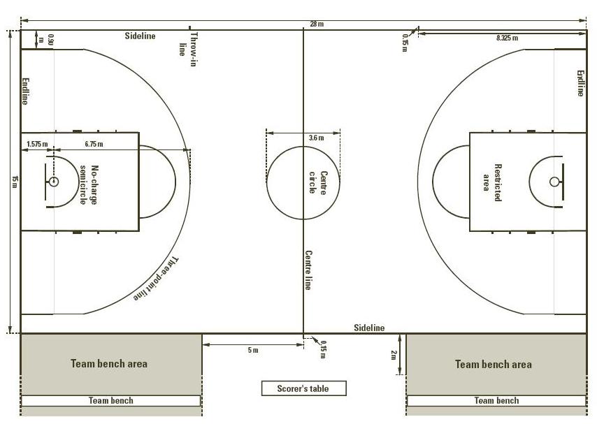 Basketball Court Dimensions