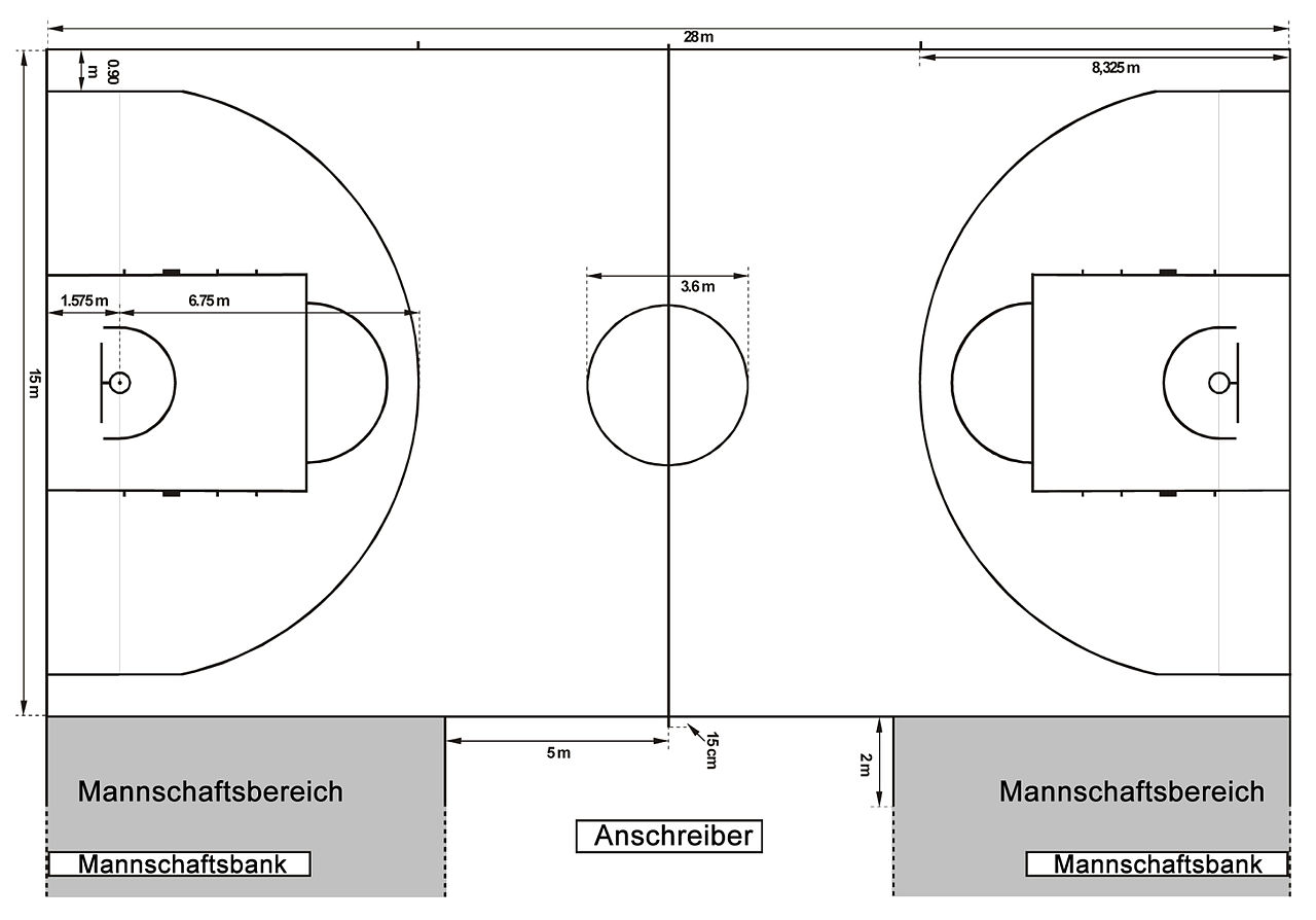 Basketball Court Dimensions