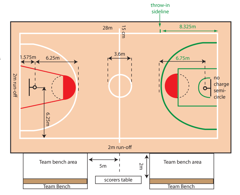 Basketball Court Dimensions