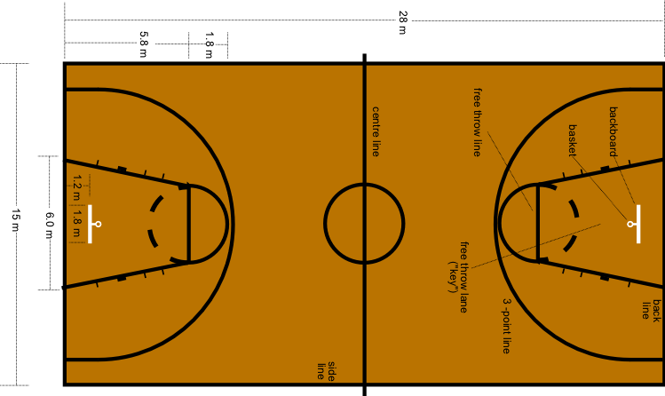 Basketball Court Dimensions