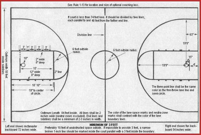 Basketball Court Size And Dimensions