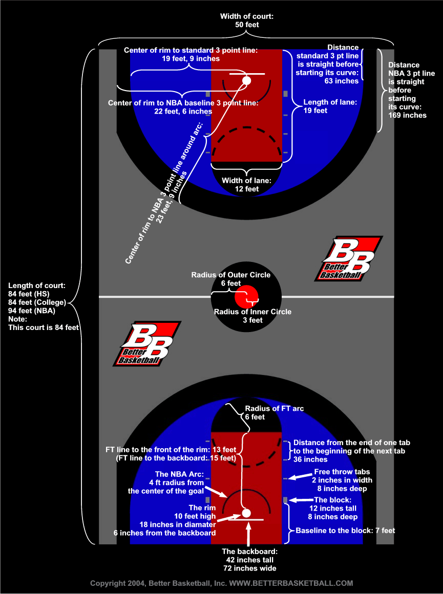 Basketball Court Size And Dimensions