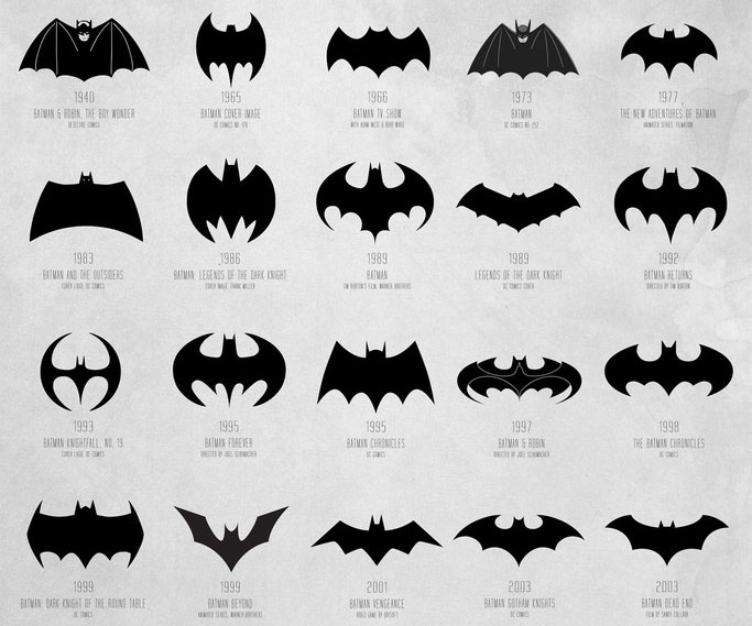 Batman Logo Evolution