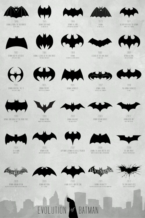 Batman Logo Evolution