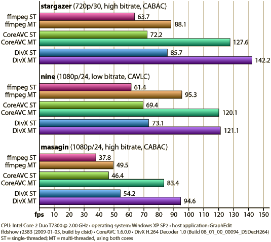 Benchmark