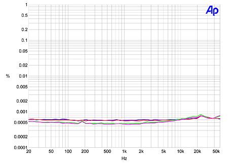 Benchmark Dac1 Pre