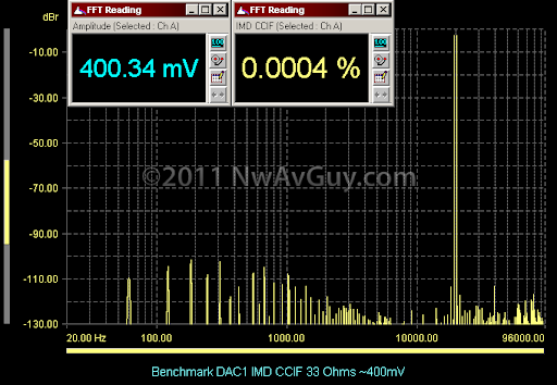 Benchmark Dac1 Pre Manual