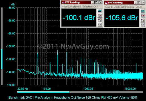 Benchmark Dac1 Pre Manual