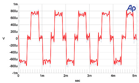 Benchmark Dac1 Usb