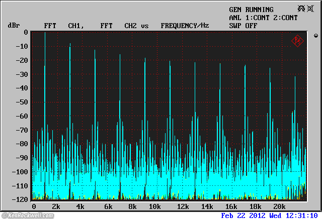 Benchmark Dac1 Usb