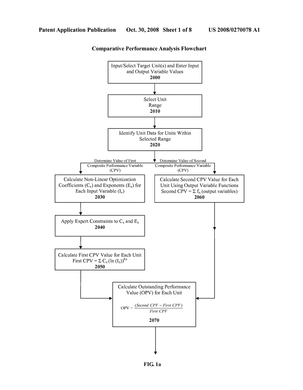 Benchmarking Analysis