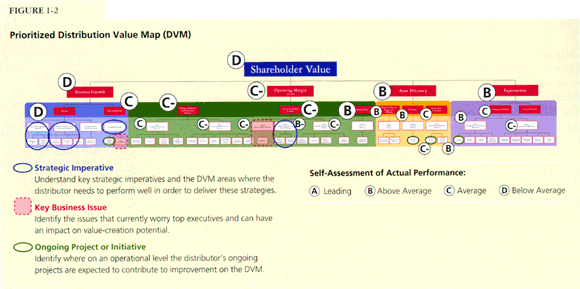 Benchmarking Analysis