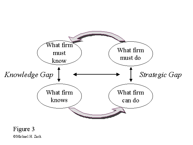 Benchmarking Analysis Adalah