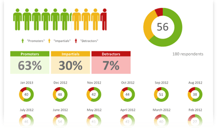 Benchmarking Analysis Adalah