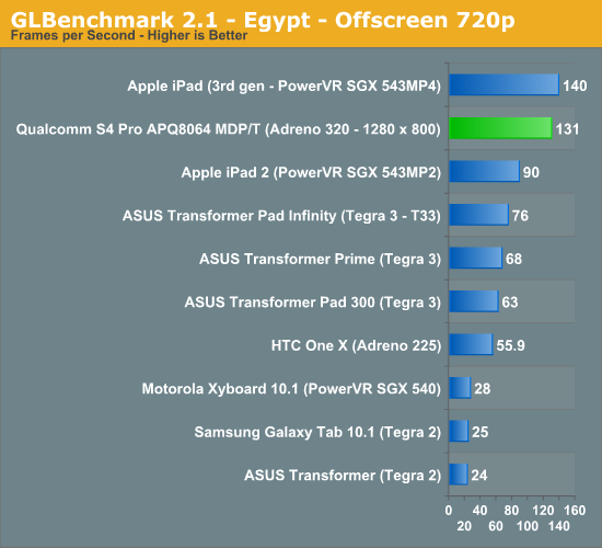 Benchmarking Analysis Adalah