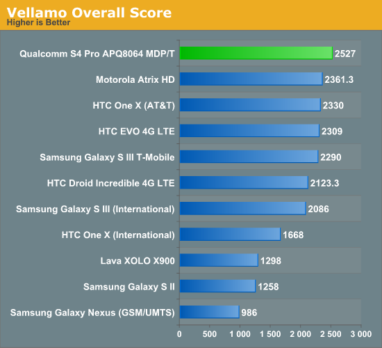 Benchmarking Analysis Adalah