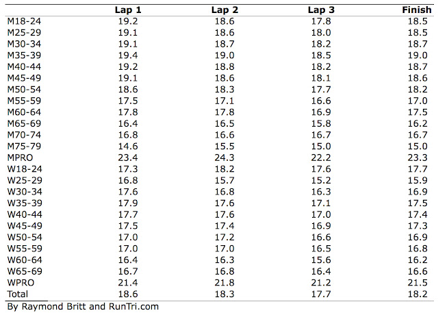 Benchmarking Analysis Definition