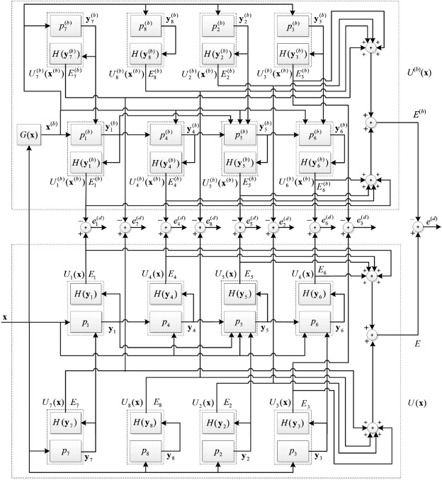 Benchmarking Analysis Definition