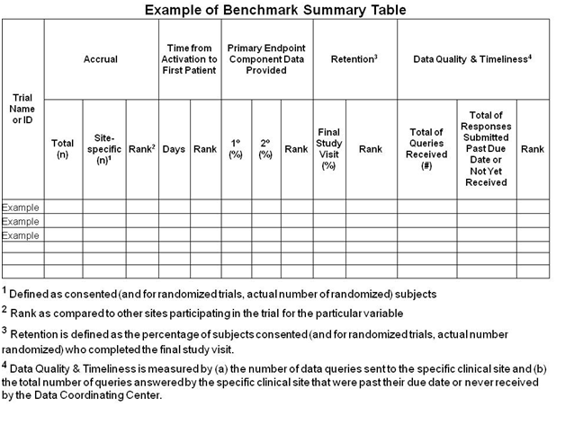 Benchmarking Analysis Example