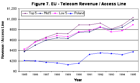 Benchmarking Analysis Example