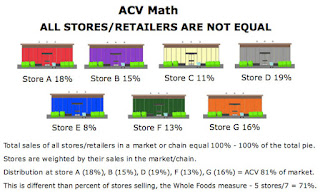 Benchmarking Analysis Example