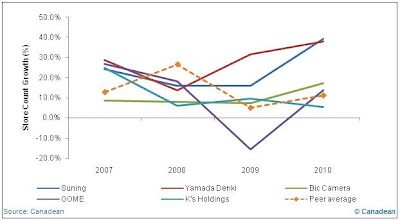 Benchmarking Analysis Report