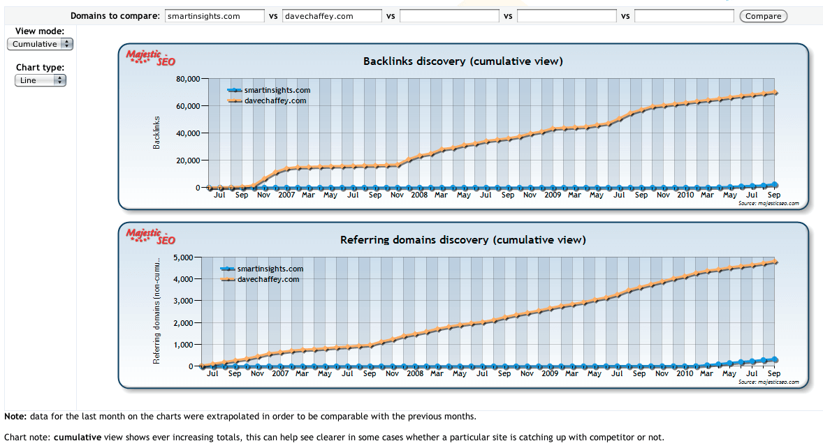 Benchmarking Analysis Template