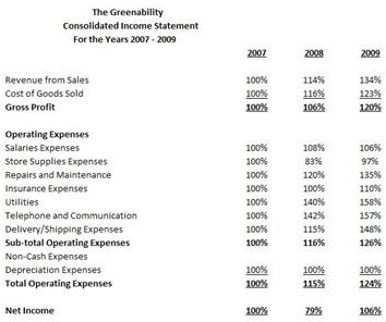 Benchmarking Analysis Template